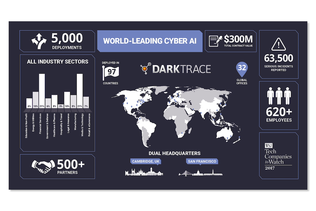 partner-darktrace-marketing