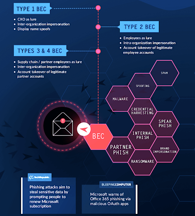 email phishing protection